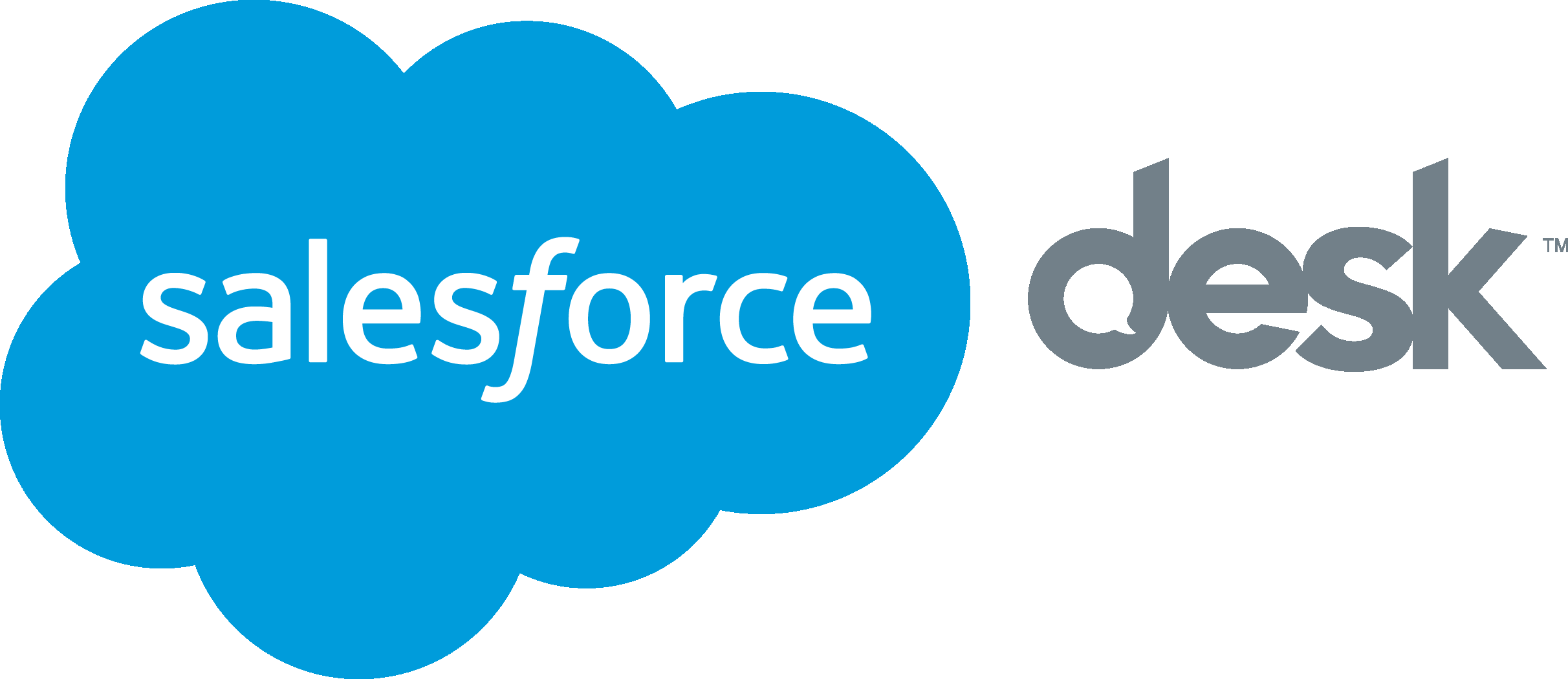 Salesforce Desk.com